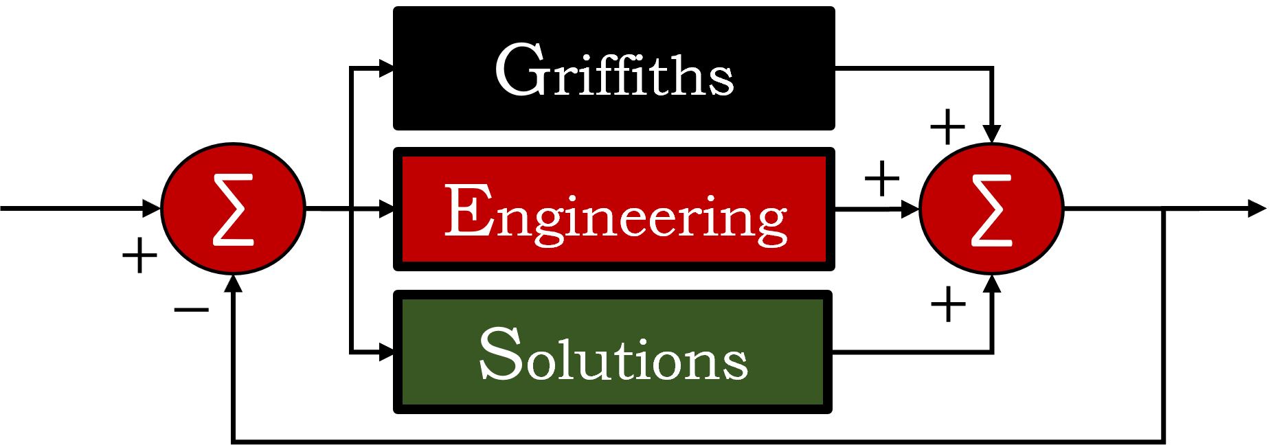 Griffiths Engineering Solutions Ltd
